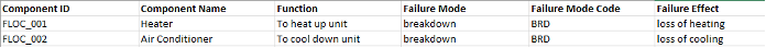 FMEA data