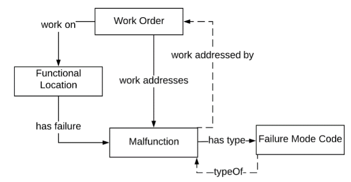 Conceptual model (adapted from Lupp et al., 2020).